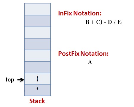 C Program Convert Infix Postfix Notation