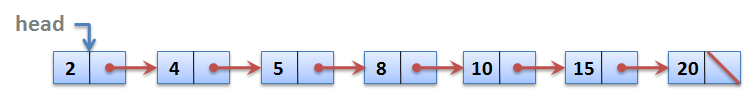 rotate linked list