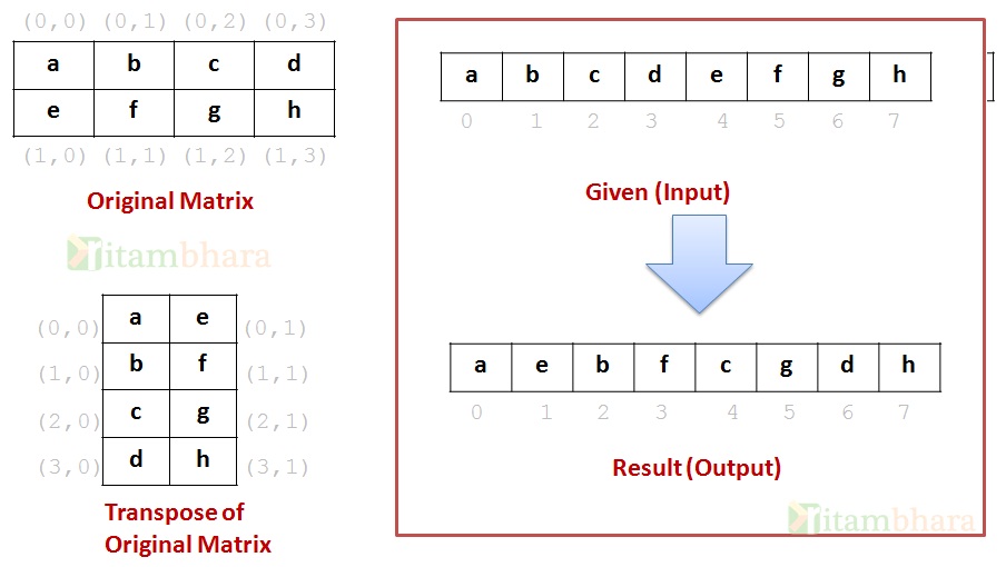 mat_transpose_1