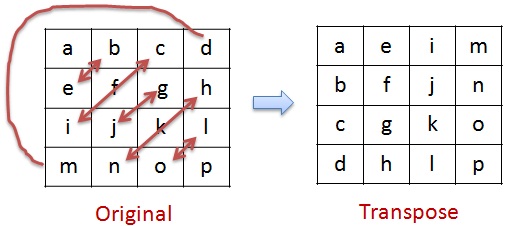 mat_transpose_2