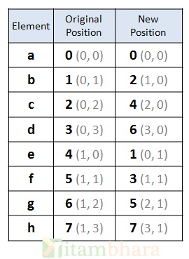 mat_transpose_3