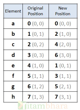 mat_transpose_3