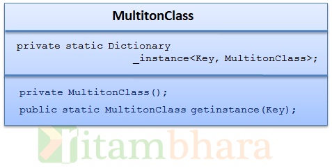 multiton