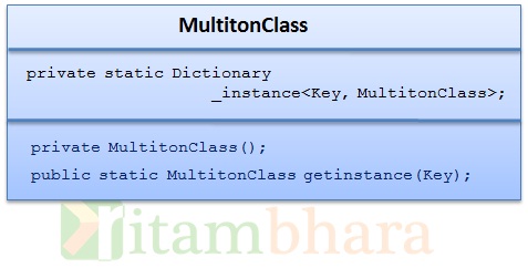 multiton