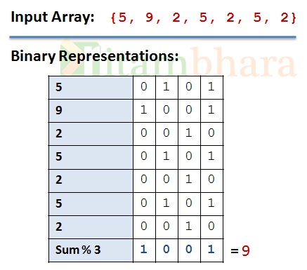 non-repeating num