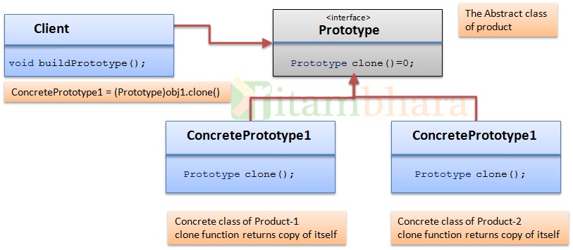 prototype_classdiagram