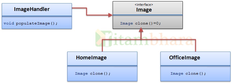 prototype_example