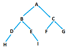 border nodes_1