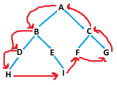 border nodes_2