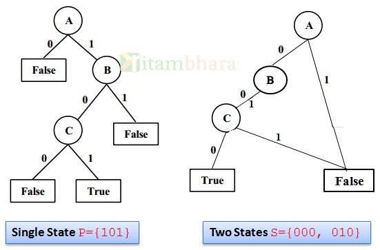 hammingDistance