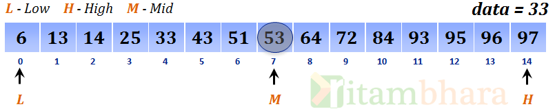 binary search_2