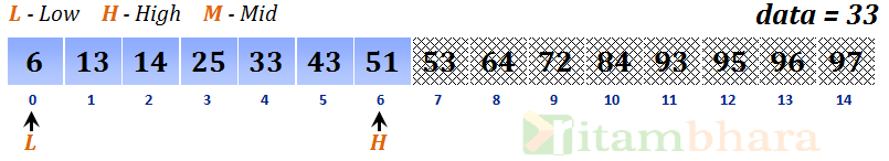binary search_3