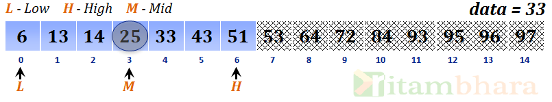 binary search_4