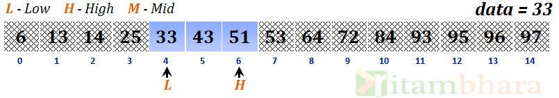 binary search_5