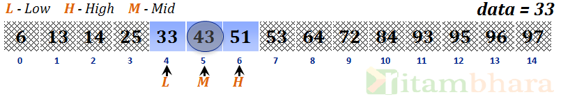 binary search_6