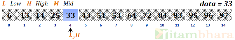 binary search_7