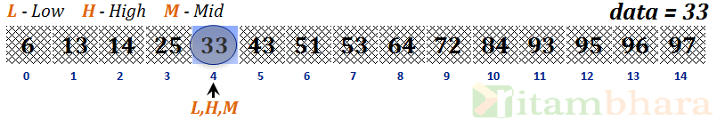 binary search_8