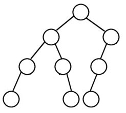 binarytree_2
