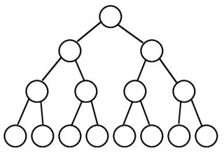 complete binary tree