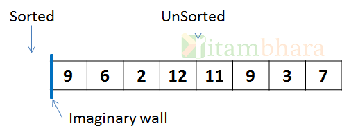 insertion_sort_1