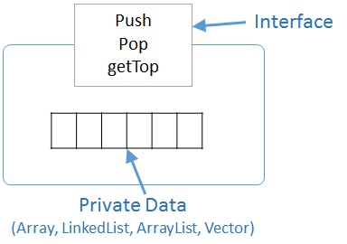 stack_abstraction