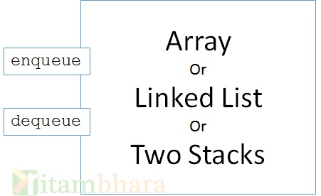 data abstraction