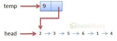 linkedlist_2