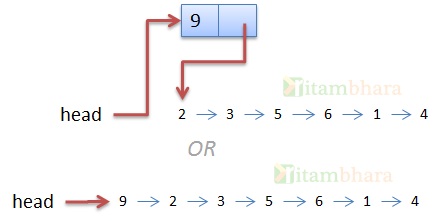 linkedlist_3