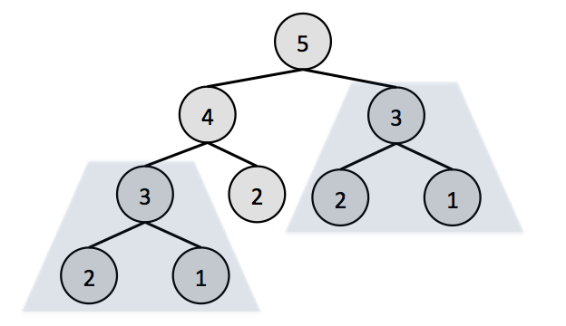 Overlapping subproblems