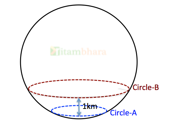 Points on globe Interview puzzle