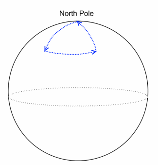 point_on_globe