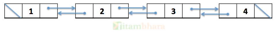 doubly linked list