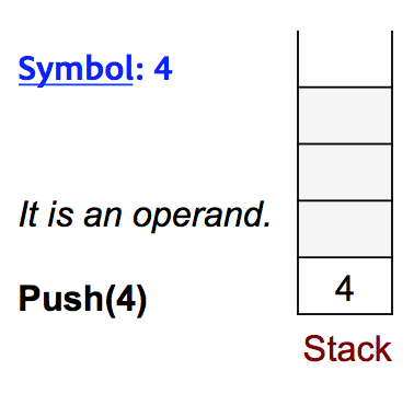 Evaluating postfix notation