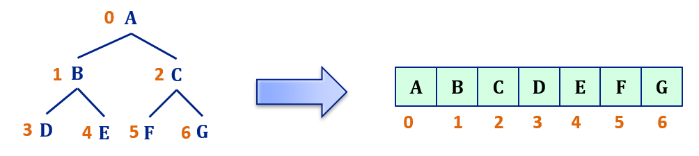 Binary heap