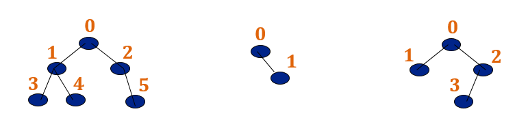 NOT almost complete binary tree