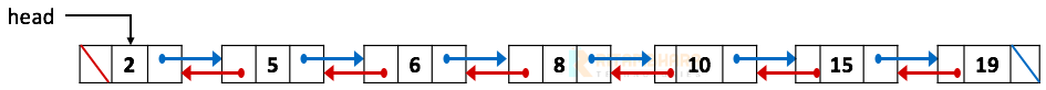 Doubly Linked List