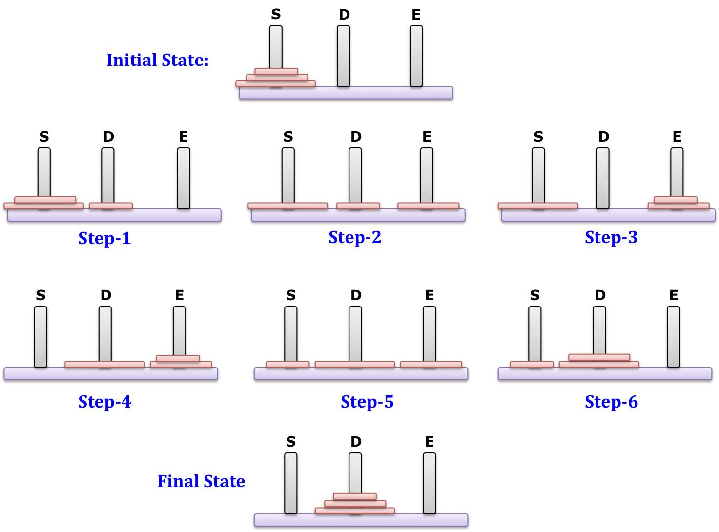 Find The Solutions: C Program to print Tower of Hanoi 