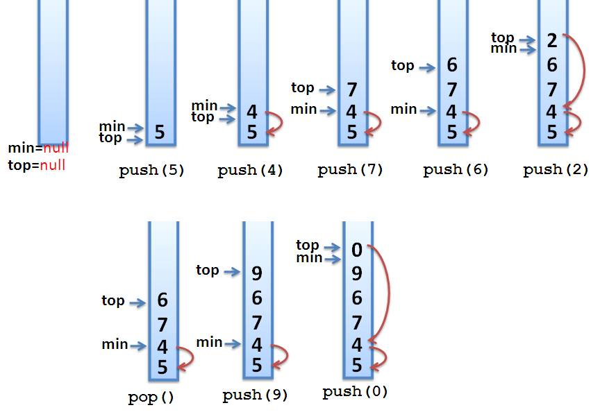 Stack scripts