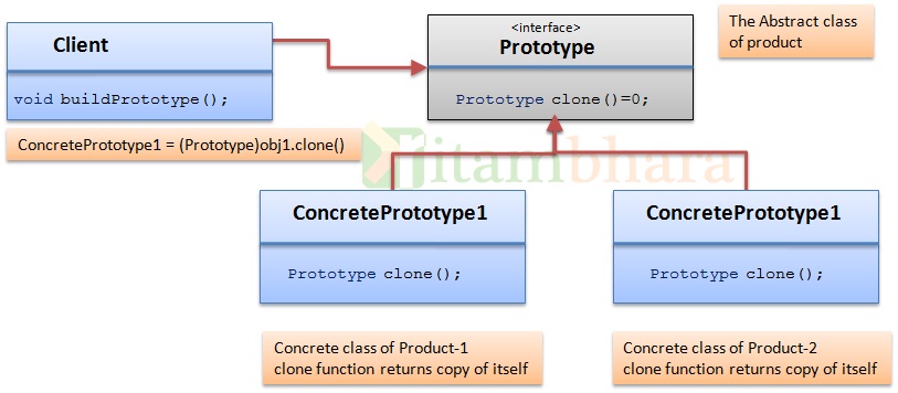 prototype_classdiagram