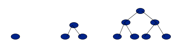 complete binary tree