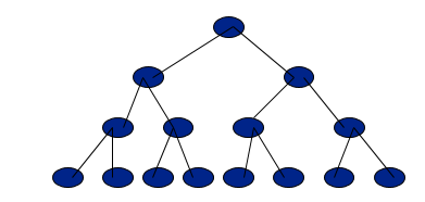 complete binary tree_1