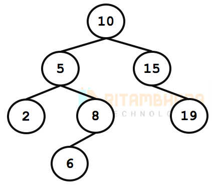 Binary Search Tree