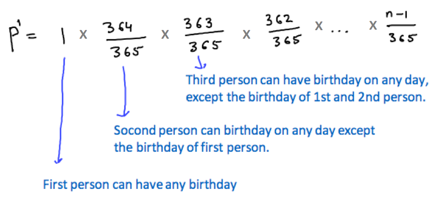 Birthday Paradox (Birthday Problem) – Ritambhara Technologies